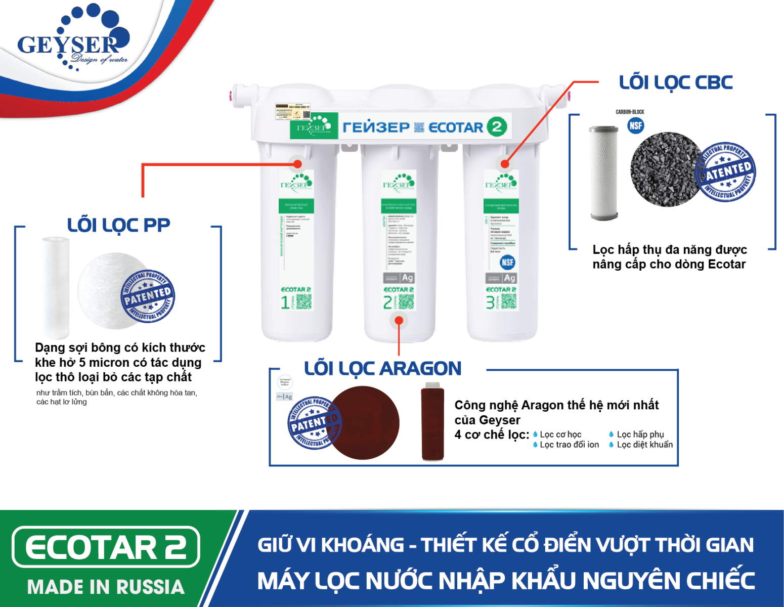 Lõi lọc Máy lọc nước Geyser Ecotar 5 Lõi lọc Máy lọc nước Geyser Ecotar 5